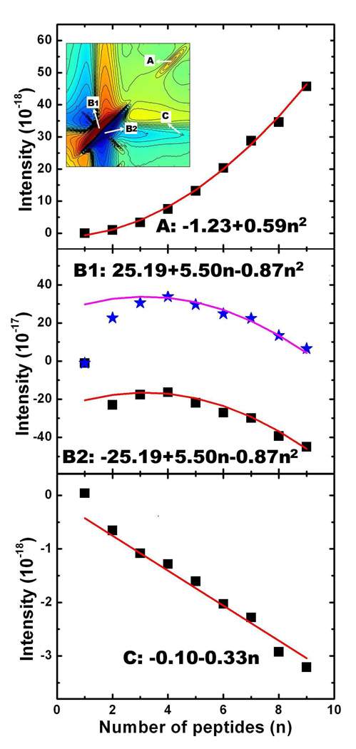 FIG. 7