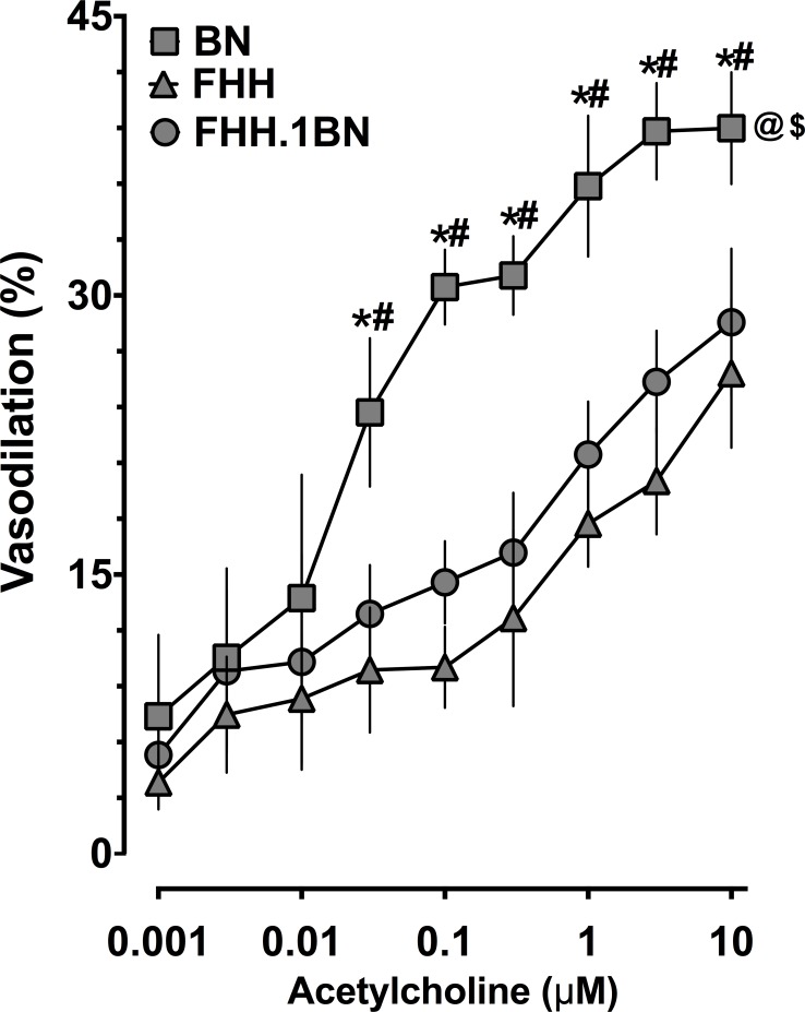 Fig 5