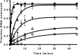 FIG 8