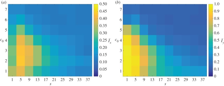 Figure 7.