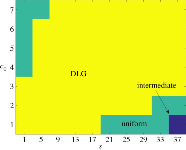 Figure 15.