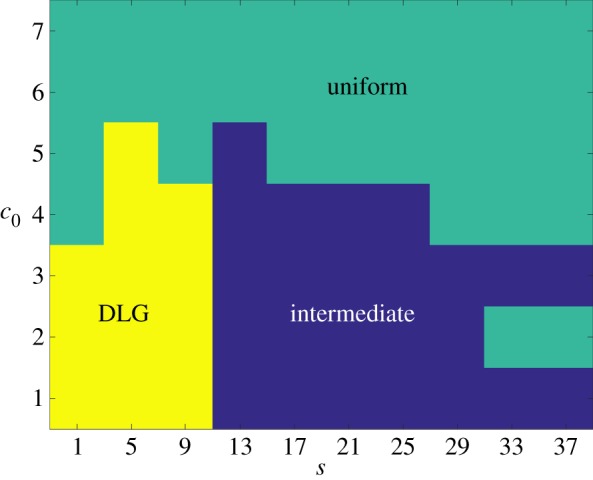 Figure 10.