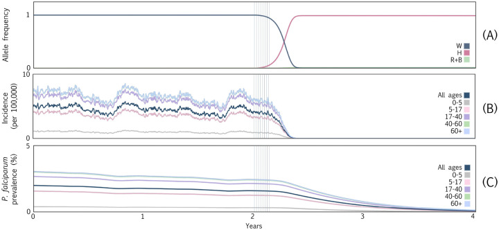 Fig 3.