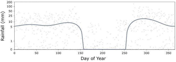 Fig 2.