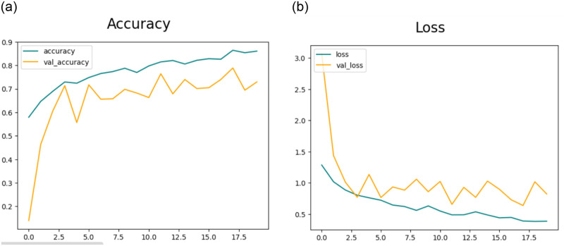 Fig 13