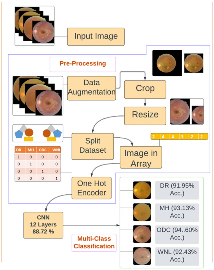 Fig 2