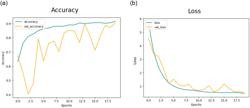 Fig 14