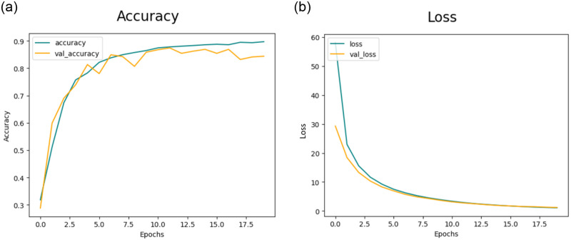 Fig 11