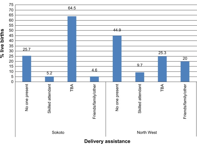 Figure 4