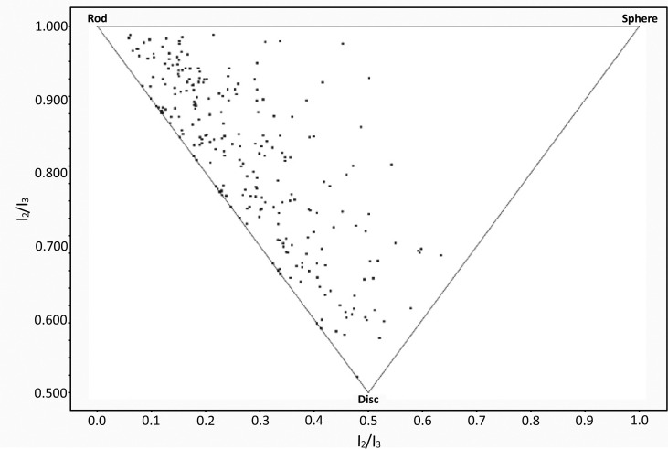 Fig. (10)