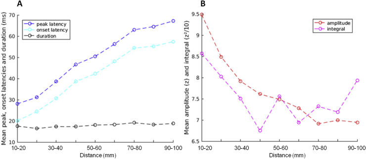 Fig. 10