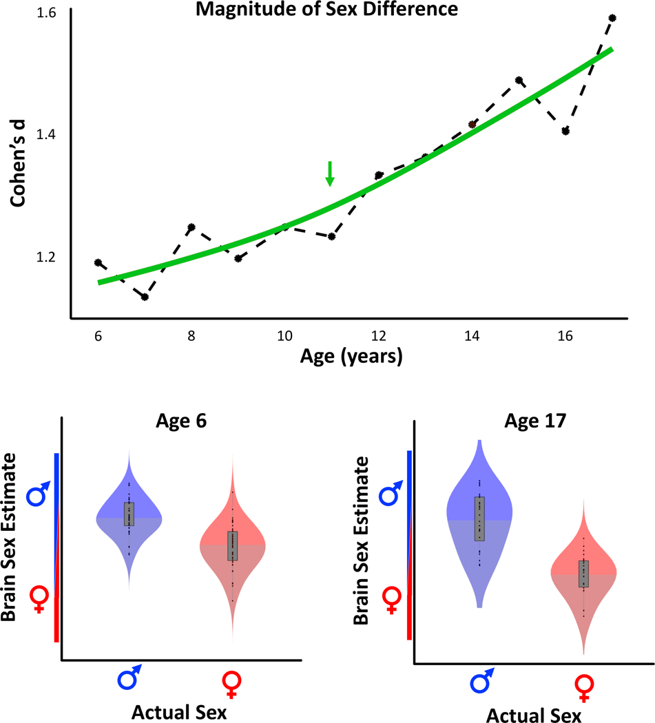 Figure 1: