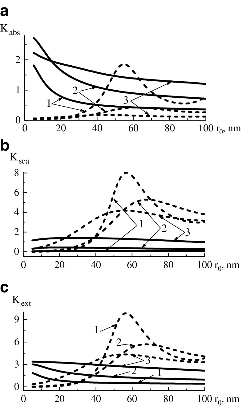 Fig. 3