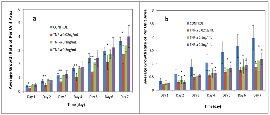 Figure 10.