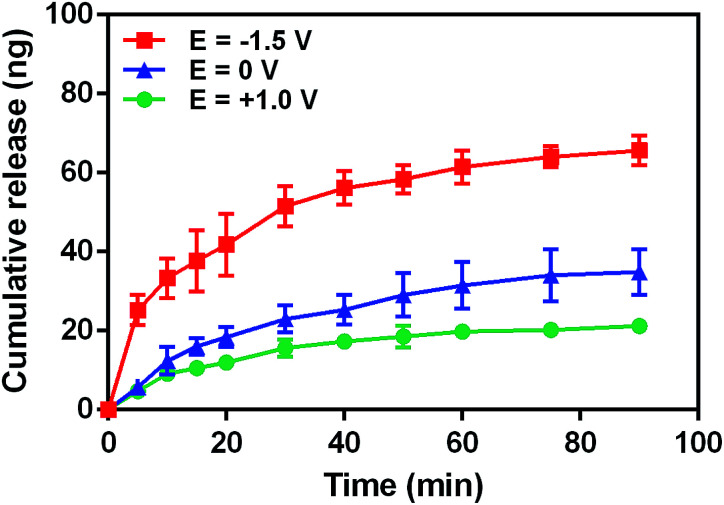 Fig. 6