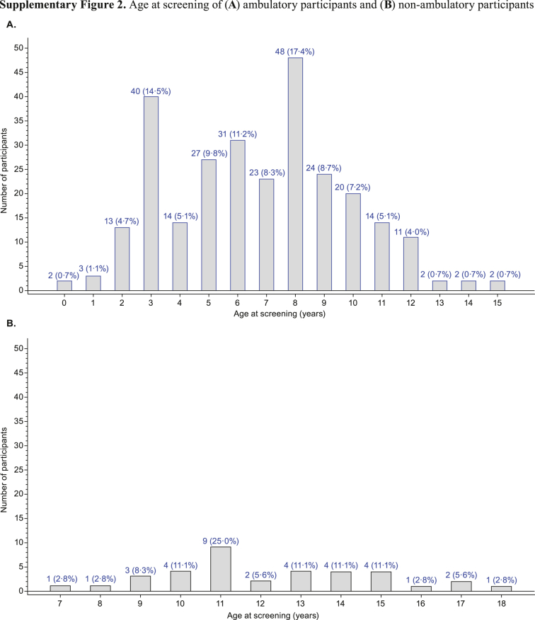 Supplementary Figure S2