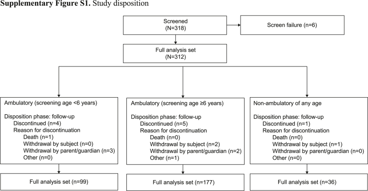 Supplementary Figure S1