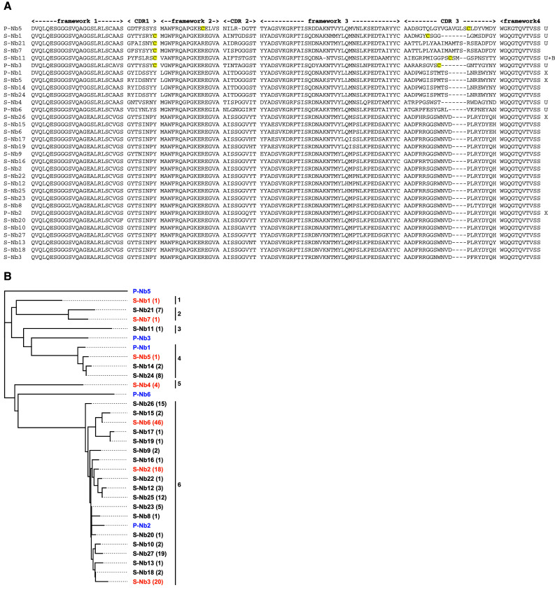 Fig. 4