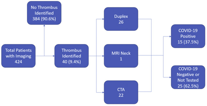 Fig 1