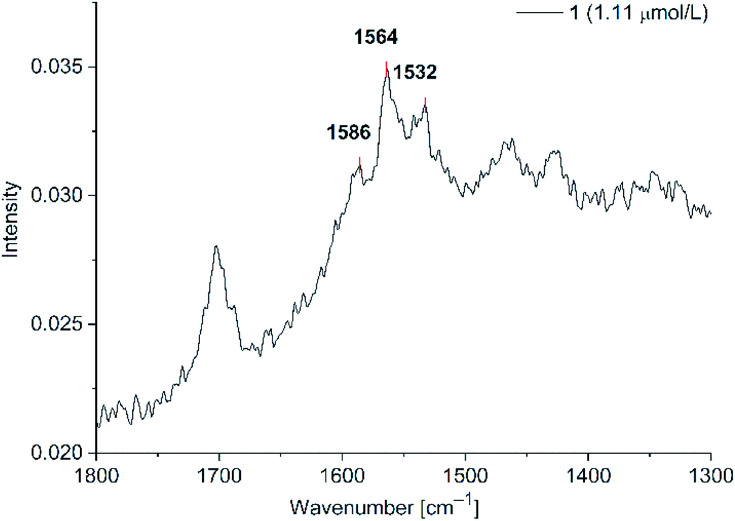 Fig. 12