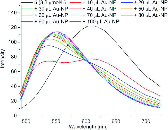 Fig. 10