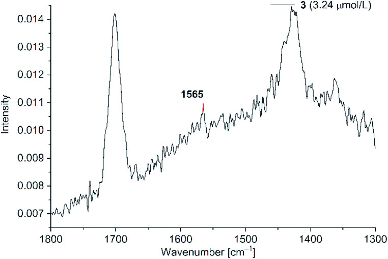 Fig. 13