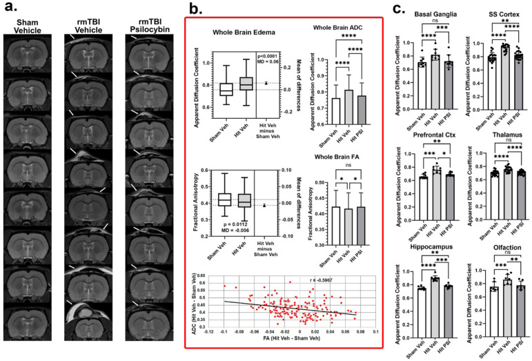 Fig 2.