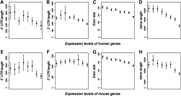 Figure 1.