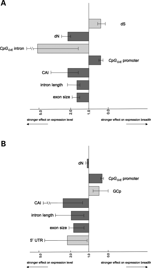 Figure 3.