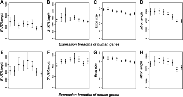 Figure 2.