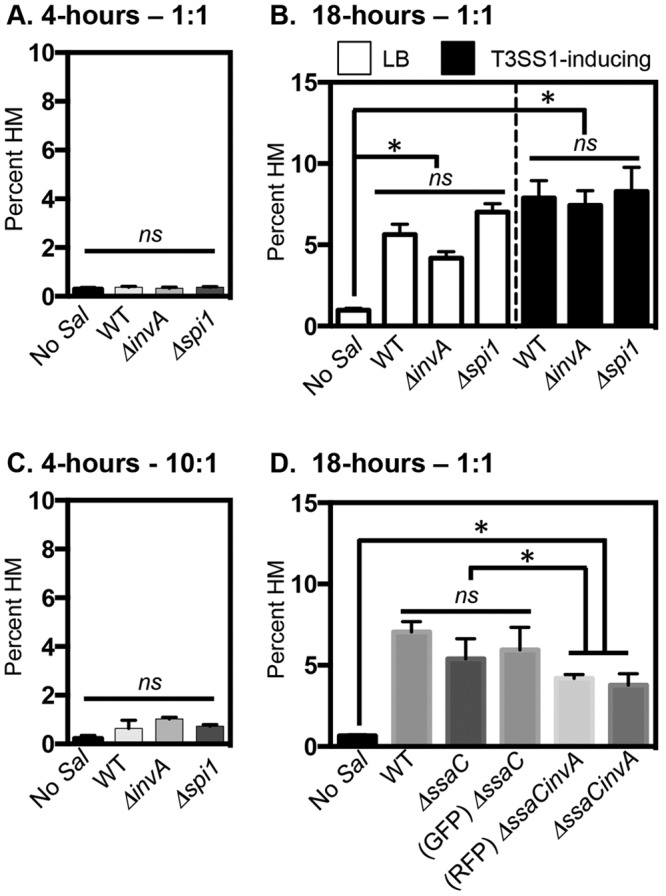 FIG 6 