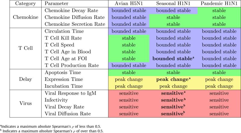 graphic file with name nihms-773474-f0003.jpg