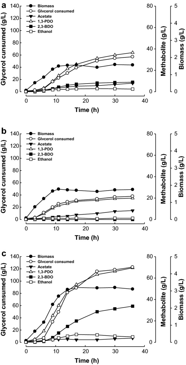 Fig. 3