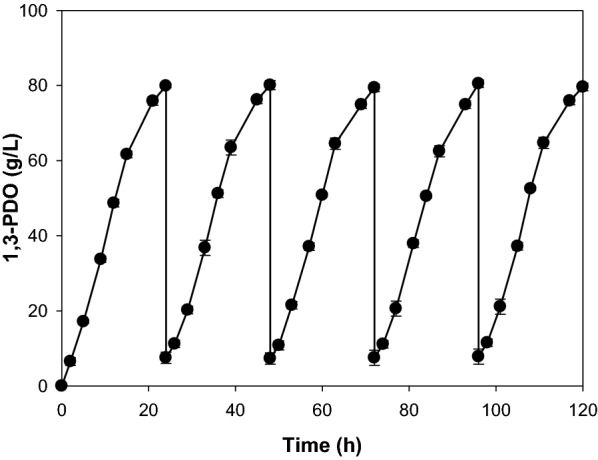 Fig. 2