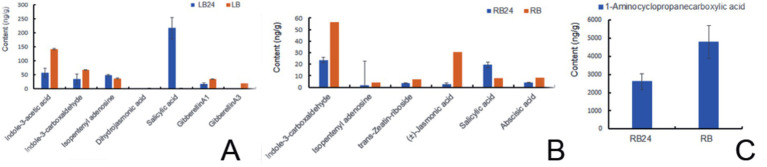 Figure 7