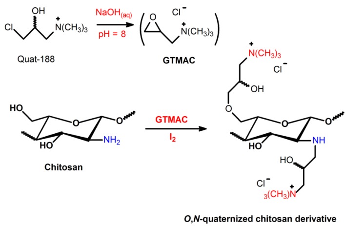 Scheme 8