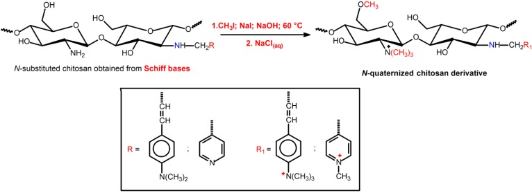 Scheme 7