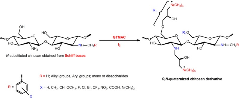 Scheme 9