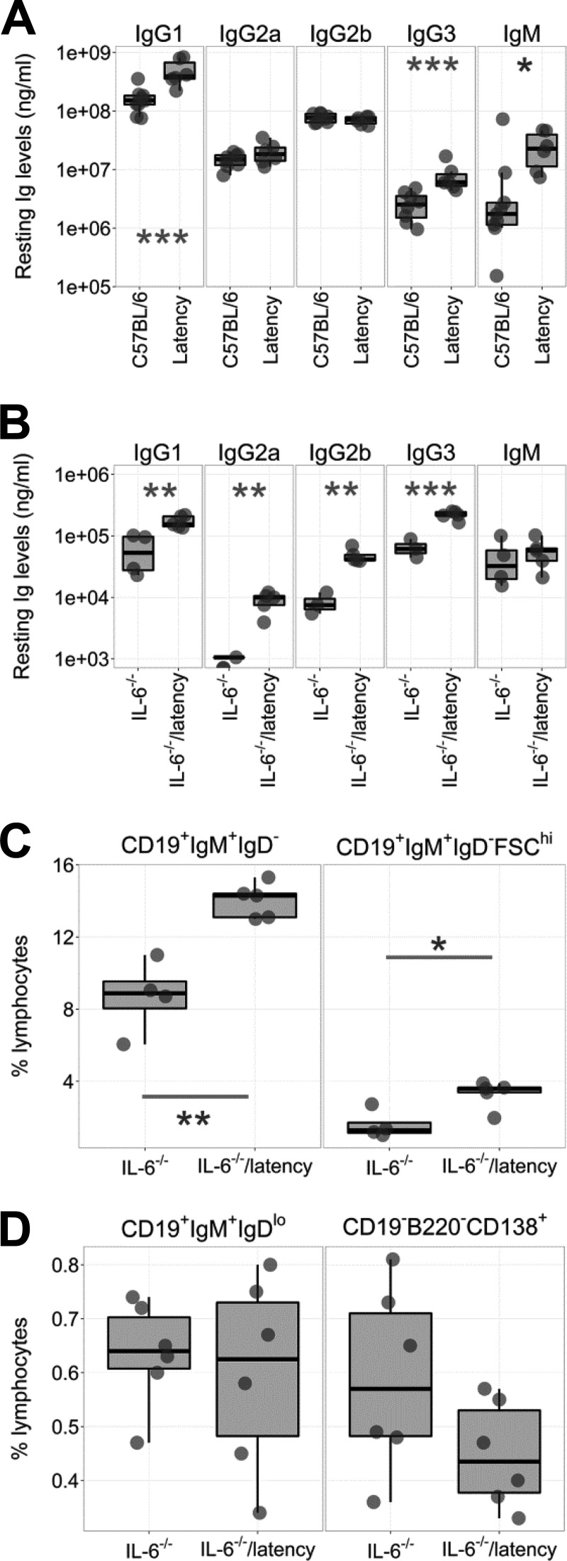 FIG 2