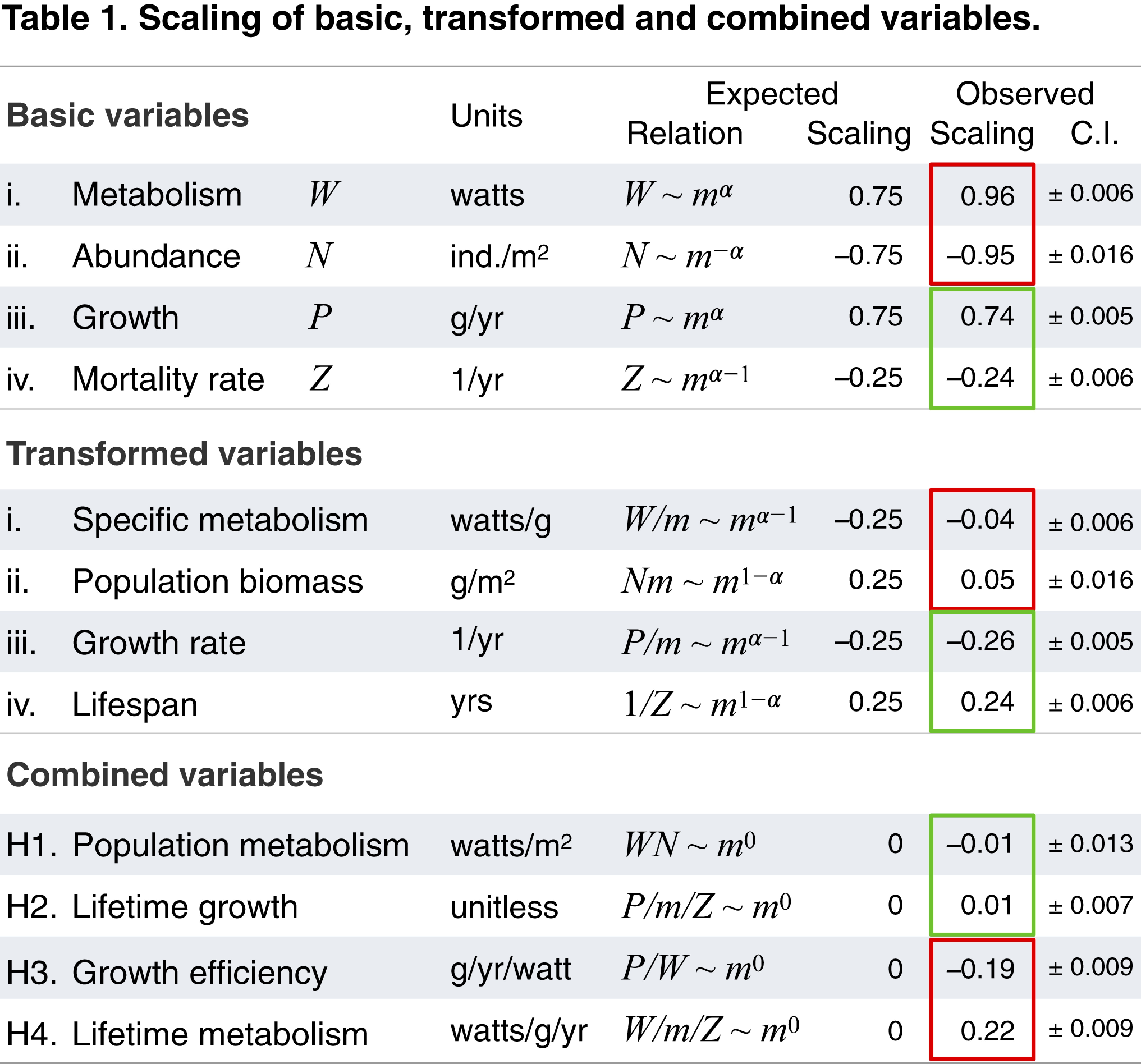 graphic file with name pnas.1900492116fx01.jpg