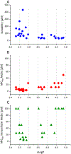 Figure 9.