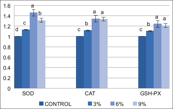 Figure-1