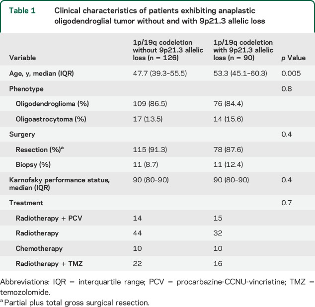 graphic file with name NEUROLOGY2014628768TT1.jpg