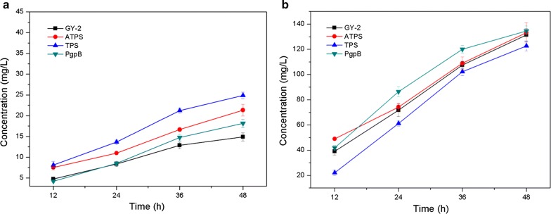 Fig. 4