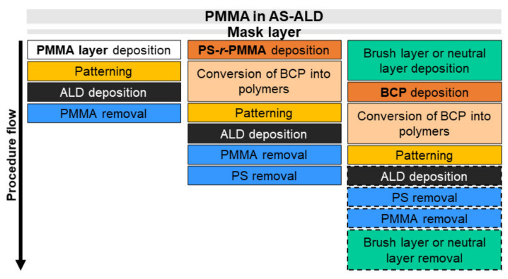 Figure 21