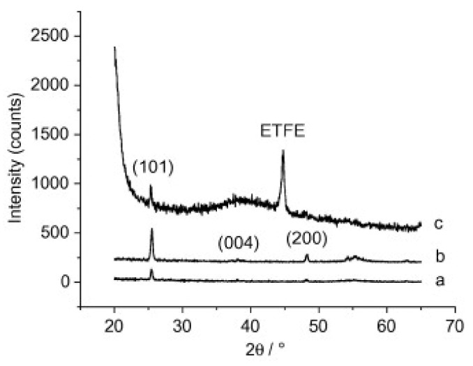 Figure 15