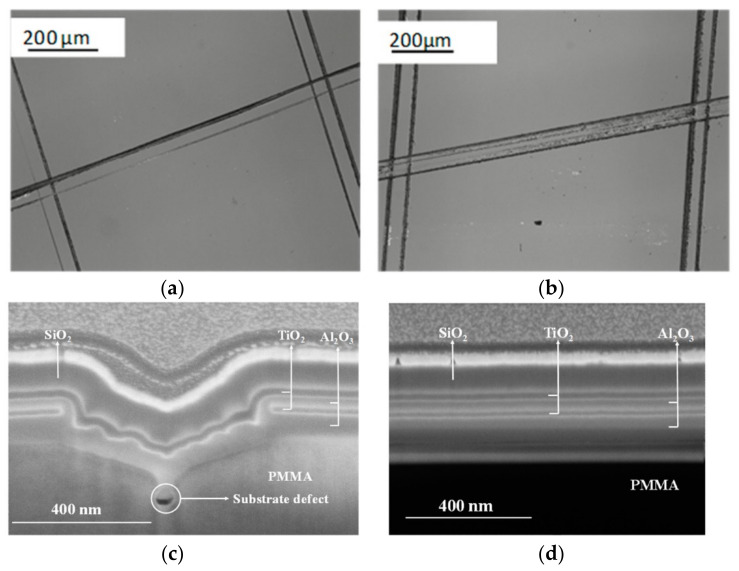 Figure 18