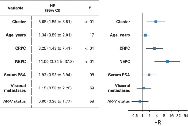 FIG 3.