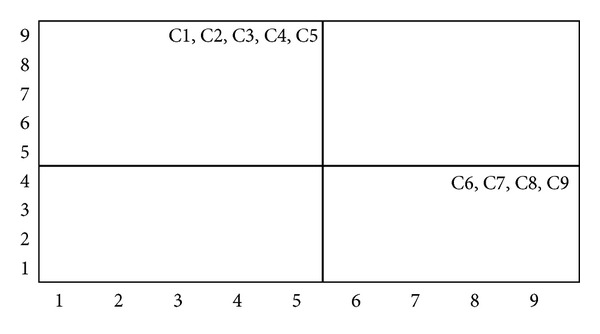 Figure 15