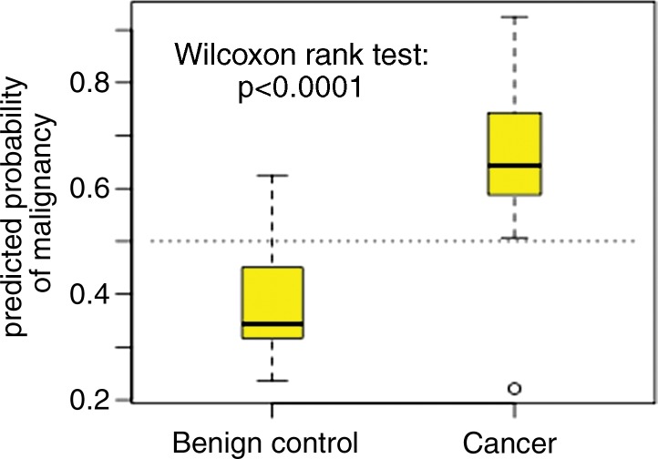 Figure 4a: